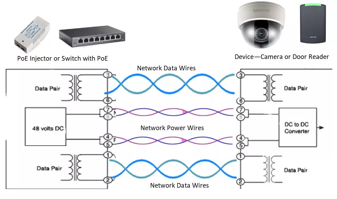 Rj 45 poe. Схема подключения разветвитель rj45. Питание POE 802.3af. POE коммутатор схема принципиальная электрическая. POE инжектор схема принципиальная.