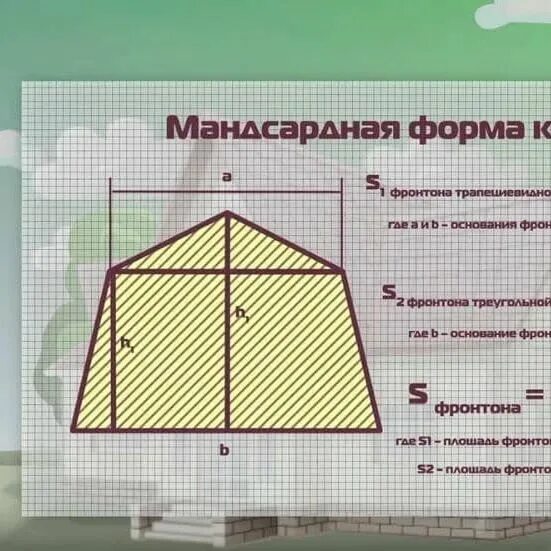Площадь фронтона калькулятор. Площадь фронтона мансардной крыши. как рассчитать площадь фронтона. как высчитать площадь треугольника фронтона крыши. как рассчитать квадратуру фронтона крыши треугольная.