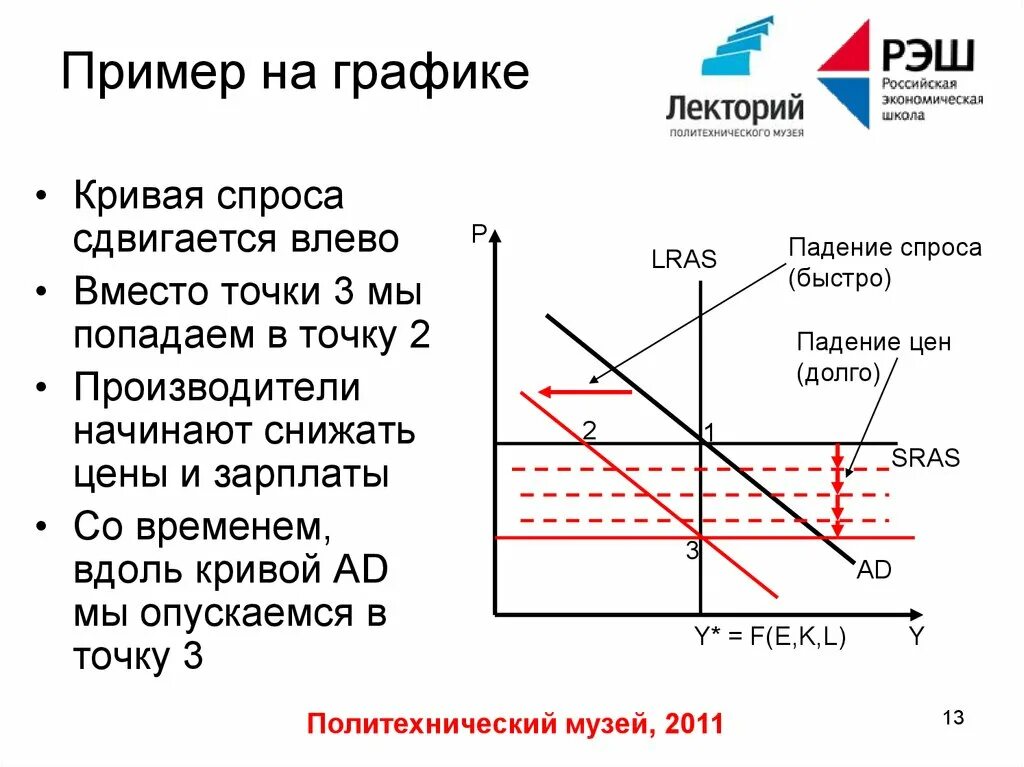 Пример Кривой спроса. Кривая спроса пример. Кривая спроса сдвигается. Кривая на графике. Почему упал спрос