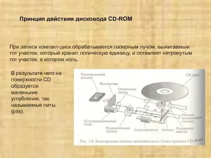 Устройство чтения записи карт