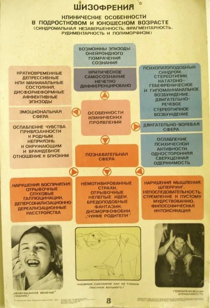 Плакат психиатрия. Плакат психологические расстройства. Советские плакаты по психиатрии. Шизофрения плакат. Рожденные шизофренией
