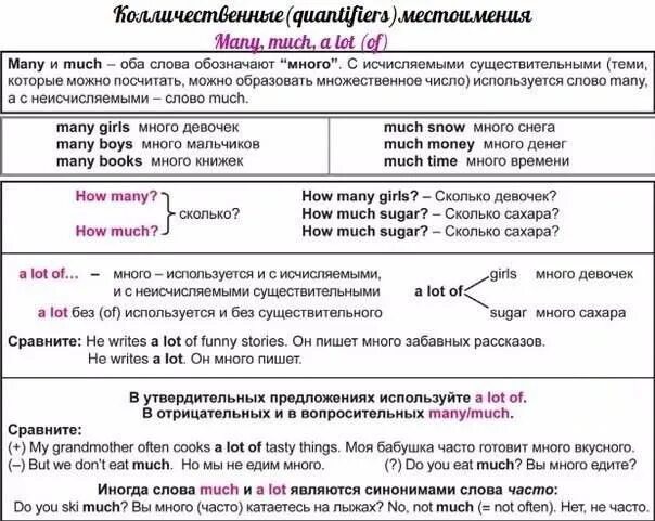 5 предложений a lot of. Количественные местоимения в английском языке. Кодичесьвнннын местоимения в английском. Много в английском языке правило. Количественные местоимения в английском языке правило.