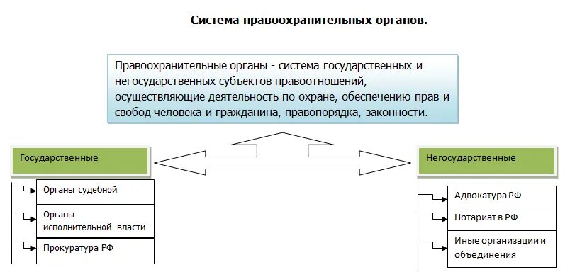 Негосударственные органы рф