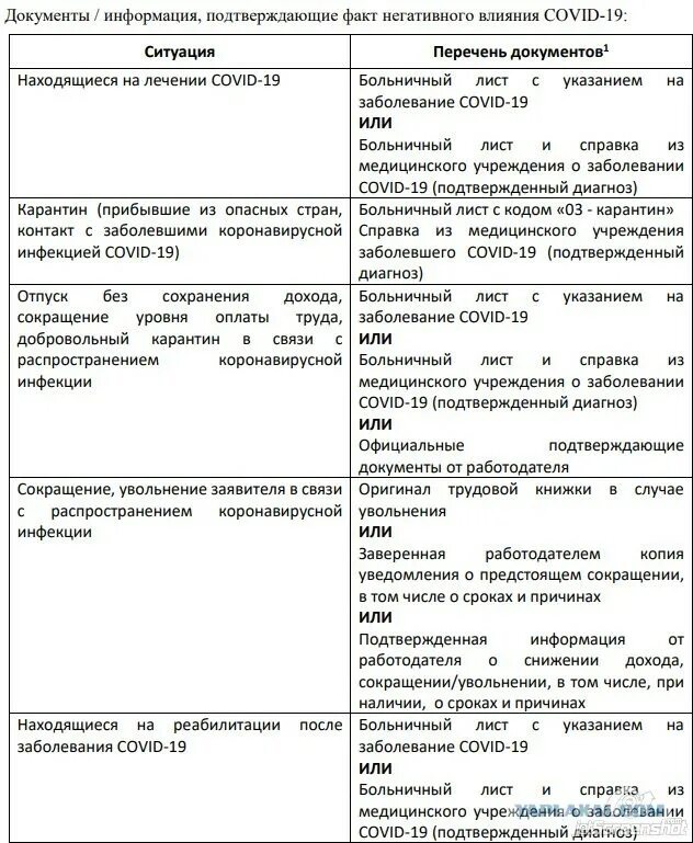 Образец кредитных каникул. Какие документы нужны для кредитных каникул. Документ о снижении дохода. Документы на получение кредитных каникул. Какие документы нужны для реструктуризации кредита.