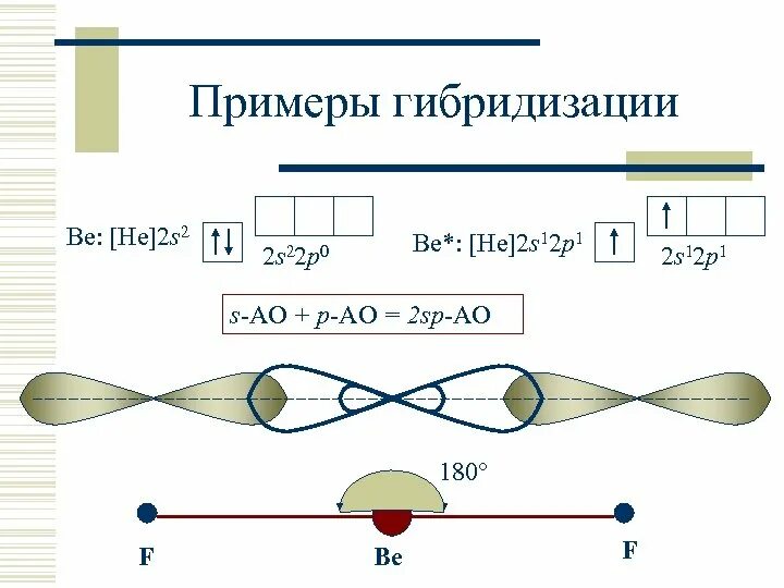 Образование s s связей. Zncl2 гибридизация. Zncl2 Тип гибридизации. Тип гибридизации becl2. Тип гибритизации сscl2.