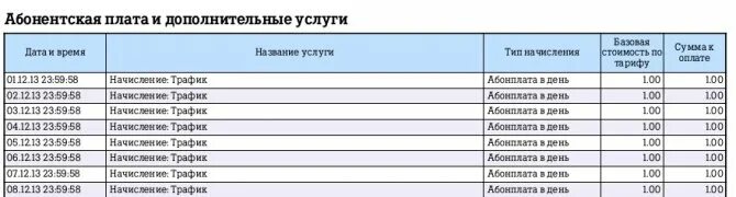 Дата списания абонентской платы. Абонентская плата. Как узнать абонентскую плату на теле2. Как проверить абонентской платы на теле2. Как проверить когда списание абонентской платы теле2.