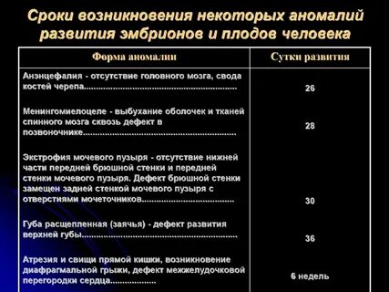 Врожденные и приобретенные психические отклонения