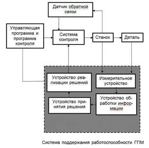 Система поддержания жизни и здоровья