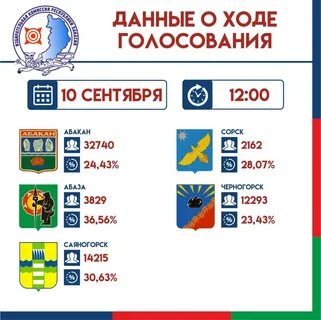 Итоги голосования 2023 года