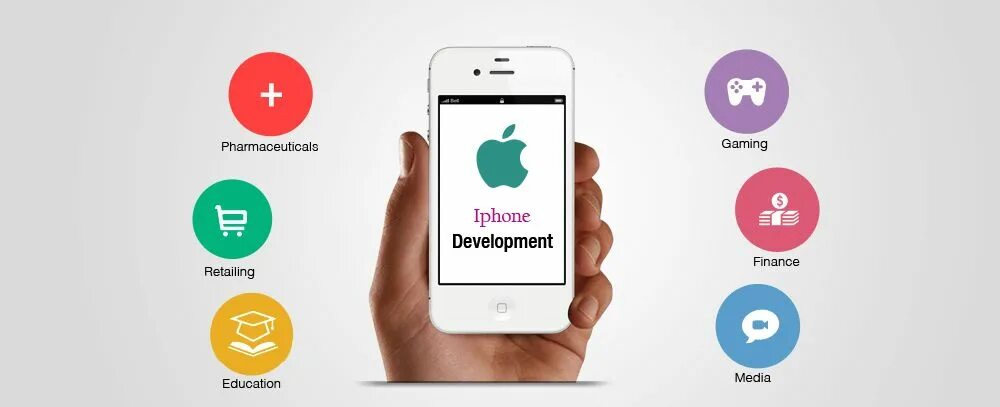 Ios приложение заказ. Приложение ios. ios разработчик. ios app development. ios applications development.