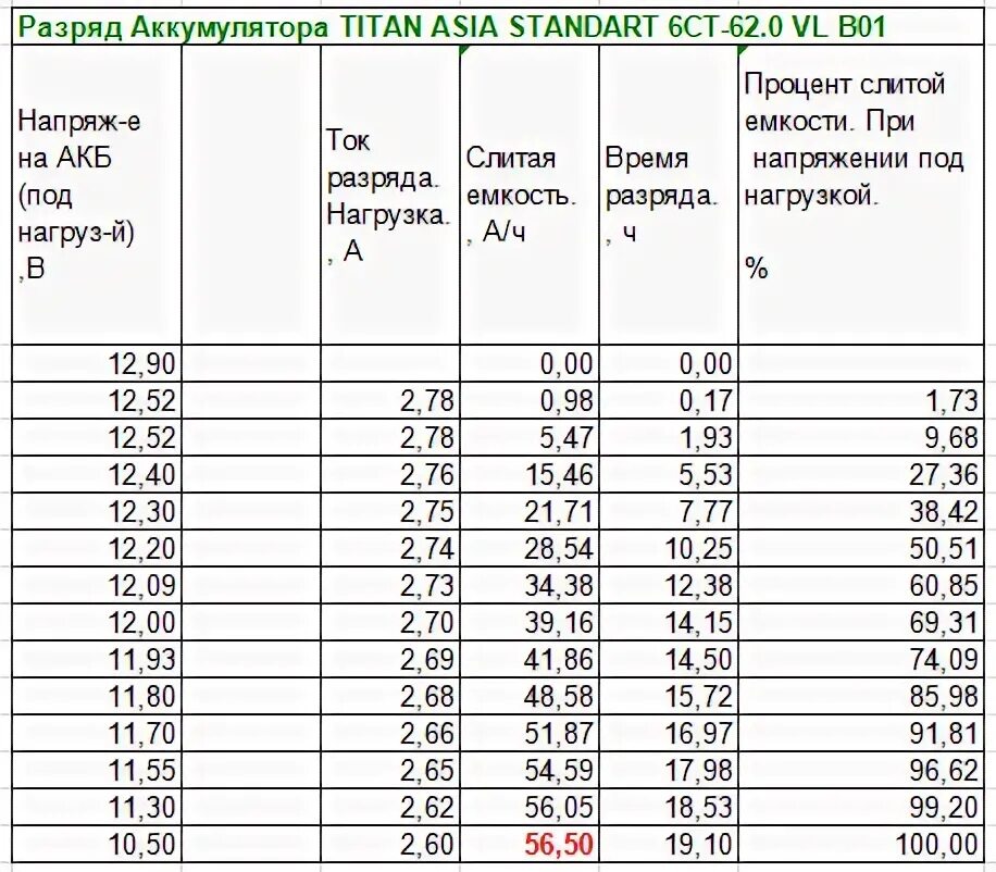 Дата аккумулятора титан. Таблица производства аккумуляторов Титан. Титан Дата производства АКБ. Дата выпуска аккумулятора Titan. Расшифровка даты выпуска аккумулятора Titan.