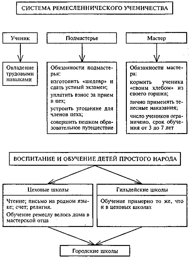 Виды содержания обучения