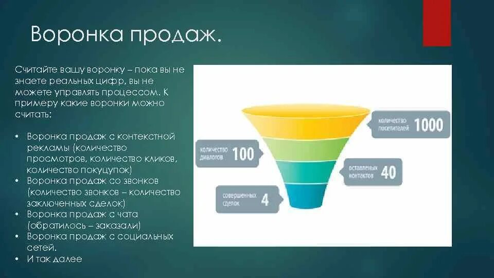 Построение воронки. Воронка. Воронки продаж. Воронка отдела продаж. Varyonka Pradaj.