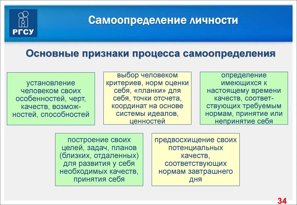 Формирование нравственного самоопределения. Самоопределение личности. методы самоопределения личности. методы самоопределения личности ребенка. личностное и профессиональное самоопределение.