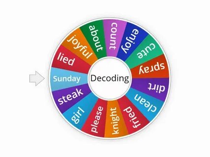 Случайное колесо wordwall