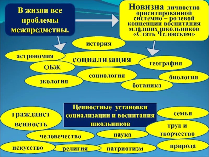 Природа социализации. Модель социализации младших школьников. Факторы успешной социализации. Факторы социализации младшего школьника. Факторы социализации личности.