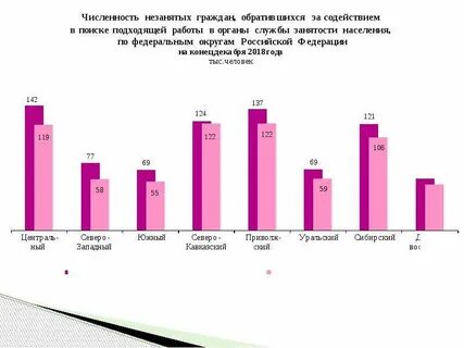 Занятость мужчин
