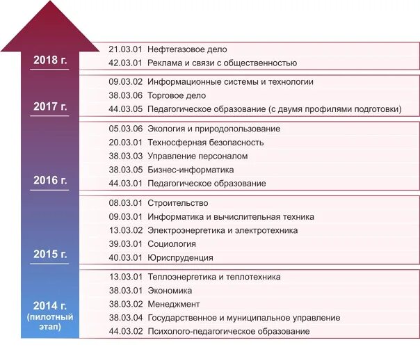 44. 44. Назовите виды механических передач. Направление биотехнические системы и технологии. 44.