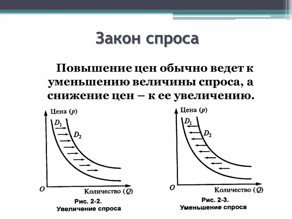 Сокращение предложения ведет к увеличению. Закон спроса и предложения. снижение величины спроса. рост и снижение величины спроса. повышение спроса.