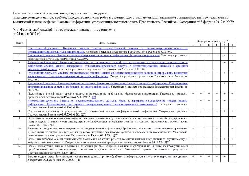 Что входит в перечень основных работ