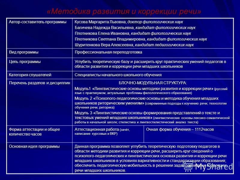 лингвистические понятия и речевые