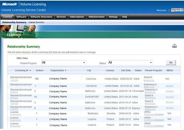 Microsoft license service. Личный кабинет microsoft лицензии. Vlsc microsoft. Microsoft licensing. Volume license.