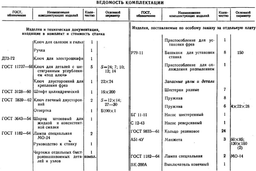 Ведомость инструментов. Ведомость комплектации станка 2н106п. Ведомость машин и механизмов размеры. Ведомость технологического оборудования. Ведомость машин и механизмов инструментов и приспособлений.