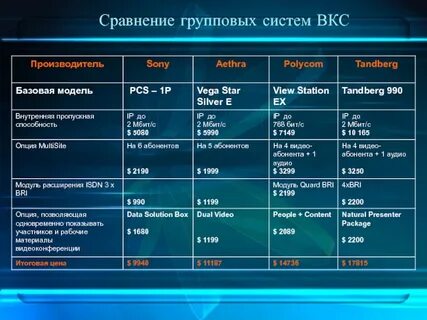 Доход вкс