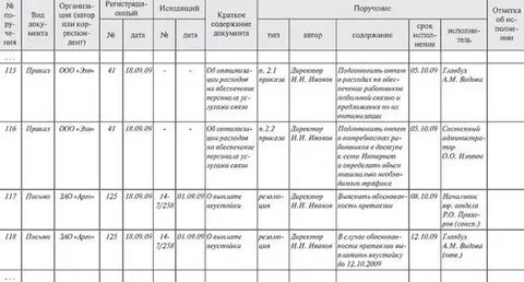 Таблица учета документов