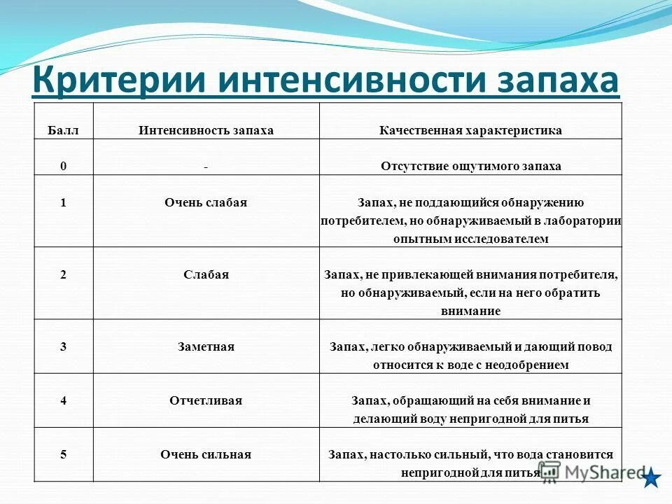 Доплаты и надбавки стимулирующего характера это. Критерии интенсивности нагрузки. Показатели интенсивности труда. Критерии интенсивности и высоких результатов работы. Критерии интенсивности труда в стимулирующих выплатах.