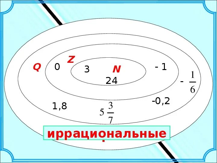 Символы чисел в математике. Иррациональные числа обозначение. Обозначение множества иррациональных чисел. Как обозначается множество иррациональных чисел. Обозначение рациональных и иррациональных чисел.