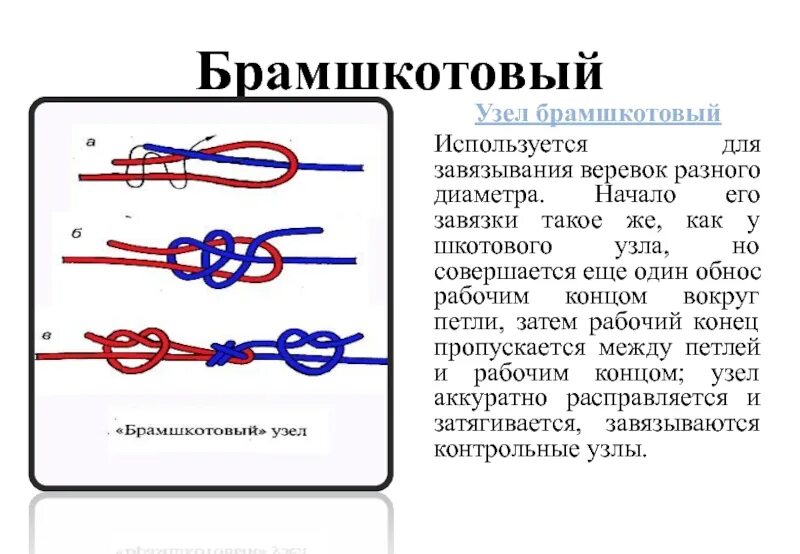 Завязка узлов. Морские узлы брамшкотовый узел. Узел «прямой узел» схема вязания. Схемы узлов верёвкой. Туристические узлы для связывания веревок разного диаметра.