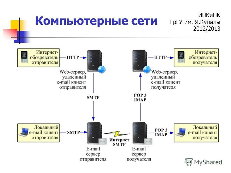 Клиент отправитель