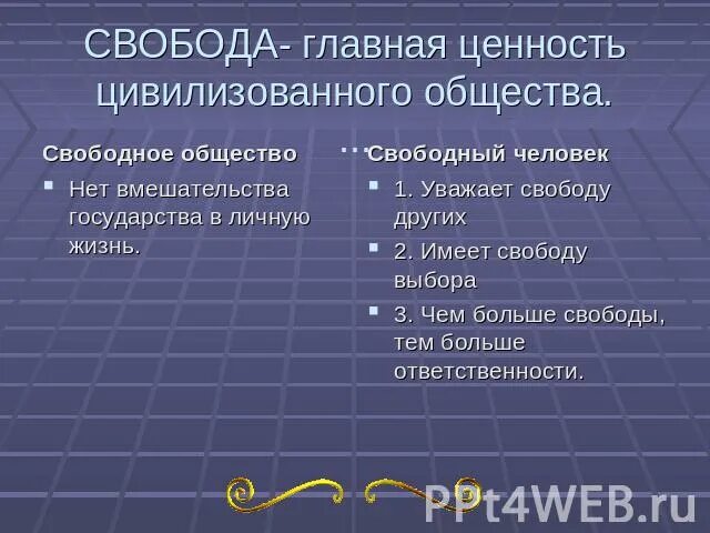 Свобода общества эссе. Характеристика свободного общества. свободное общество. свободное общество это в обществознании. признаки свободного общества.