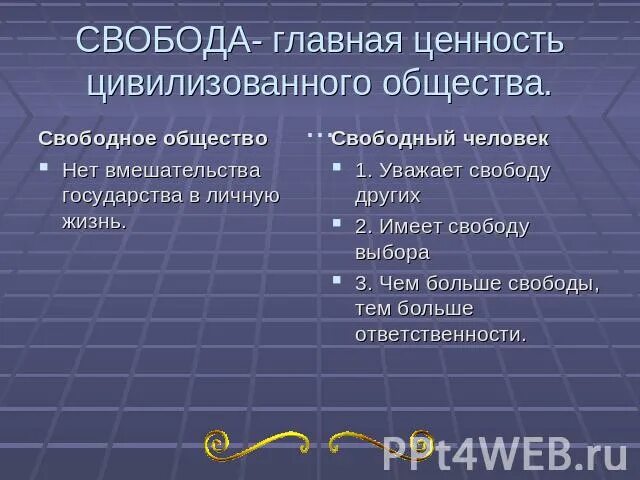 Характеристика свободного общества. Свободное общество. Свободное общество это в обществознании. Признаки свободного общества.