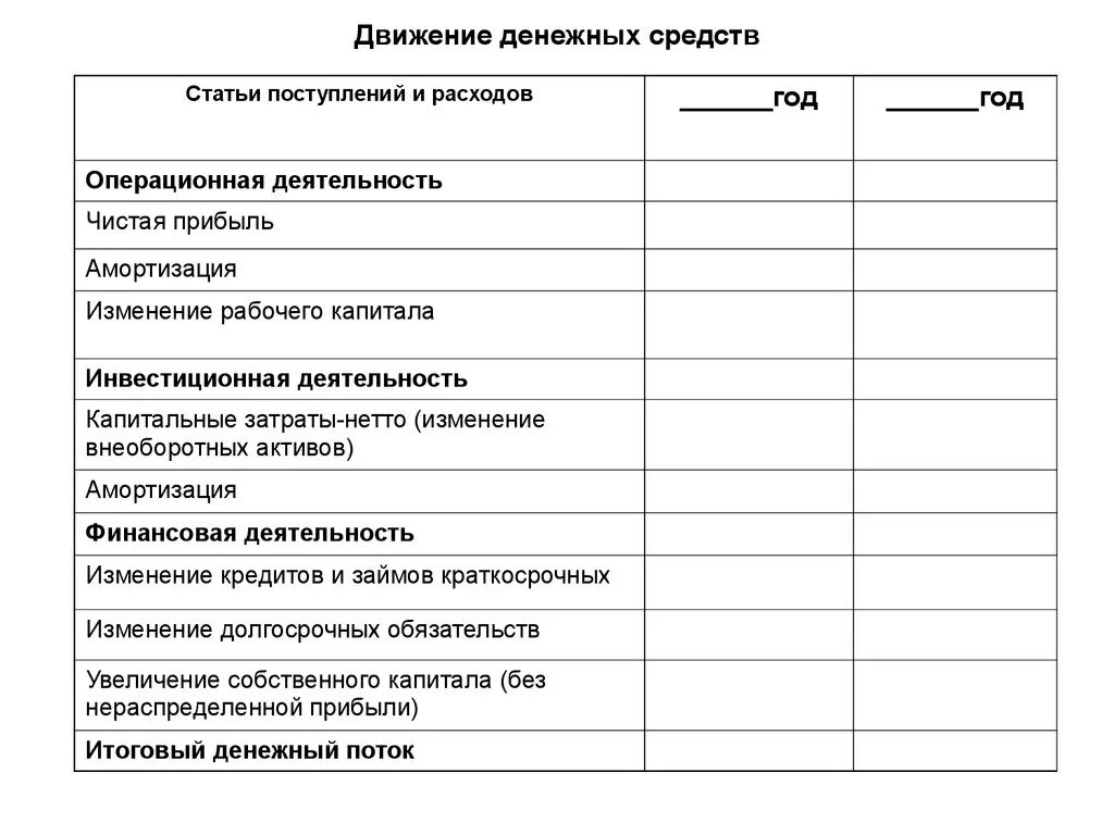 Денежных средств на начало года. Движение денежных средств. Отчет о движении денежных средств. Отчет о движении денежных средств финансовая деятельность. Поток денежных средств.