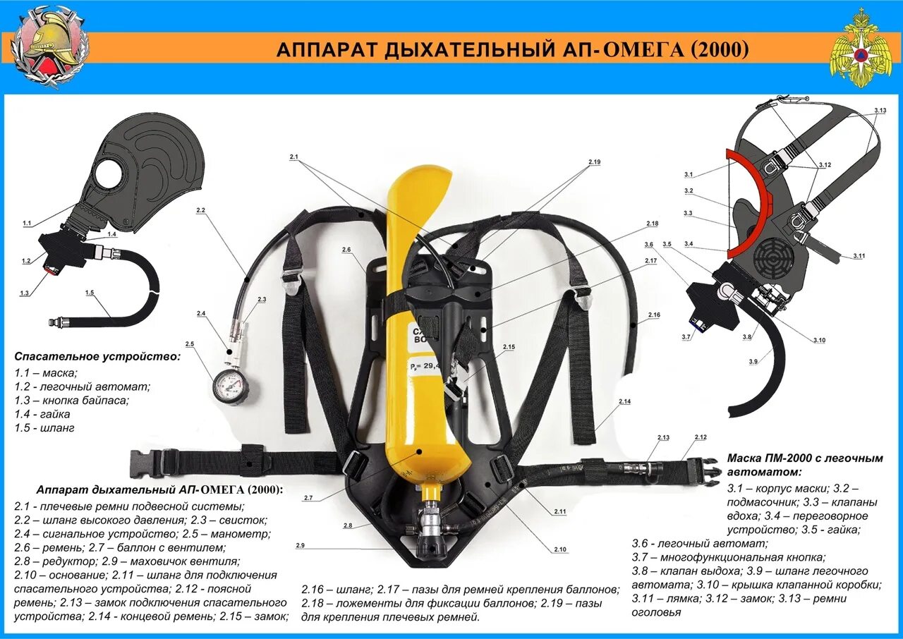 Аппарат Омега ПТС профи-м. Омега 1 дыхательный аппарат. Аппарат дыхательный ПТС "профи-м"-168. Аппарат дыхательный ап Омега-с 200-1.