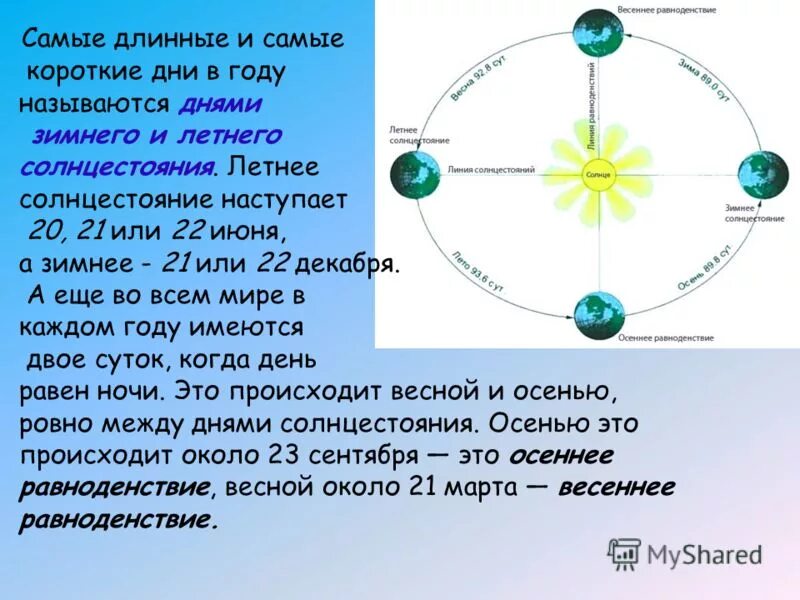 Самый короткий день и самый длинный день в году. Самый длинный и самый короткий день в году. Зимнее солнцестояние и летнее солнцестояние. Самый короткий день в году солнцестояние. Сколько самых коротких дней