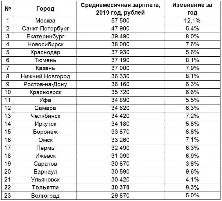 Какого числа зп