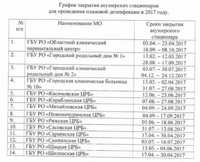 Роддома санкт петербурга проветривание