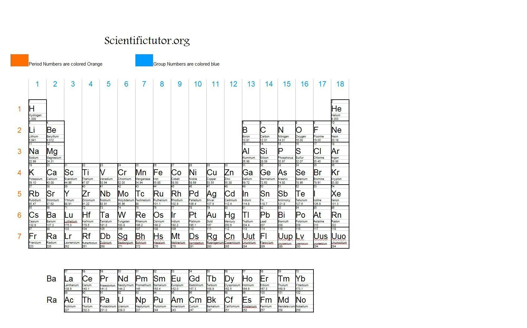 Electron configuration Periodic Table. Periodic Table Row.