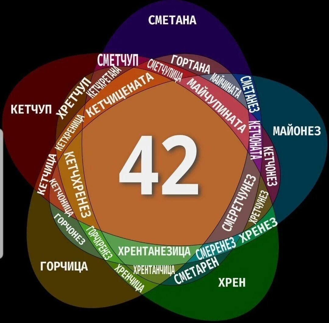 42 ответить