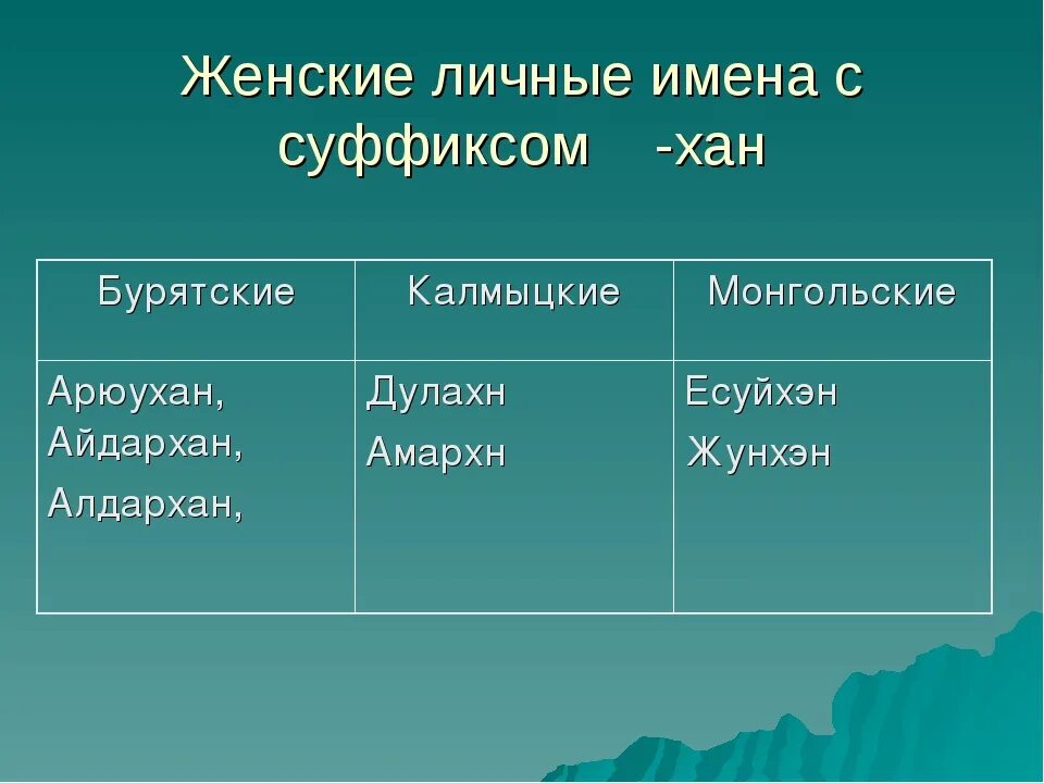 Тувинские имена. Казахские имена. Тувинские имена мужские. Тувинские имена для мальчика красивое. Тувинские имена для девочек.