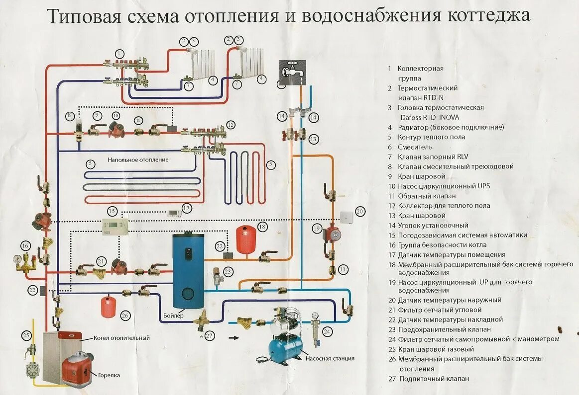 Котельная в частном доме Своими руками: Инструкция