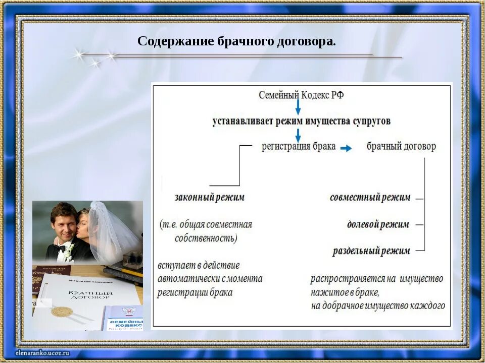 42 содержание брачного договора. Содержание брачного договора. Форма и содержание брачного договора. Брачный договор содержание брачного договора. Раскройте содержание брачного договора..