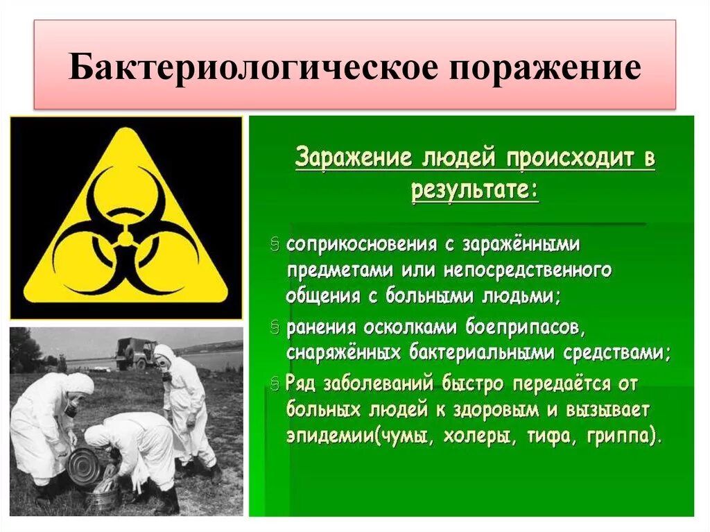 Радиоактивные химические заражения. Очаг бактериологического поражения. Биологическое оружие. Бактериологическое (биологическое) оружие. Действия в зоне биологического заражения.