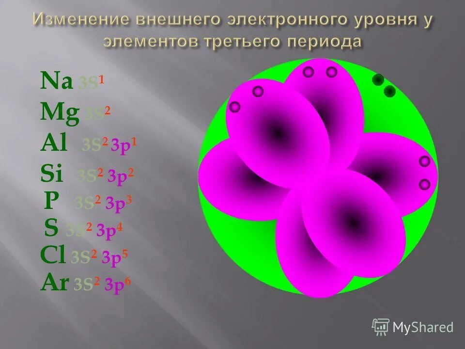 5 2 3 элемент. Строение атома иода. mn строение атома. изменение внешнего электронного уровня элементов третьего периода. строение атома йода.