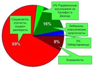 Этатист
