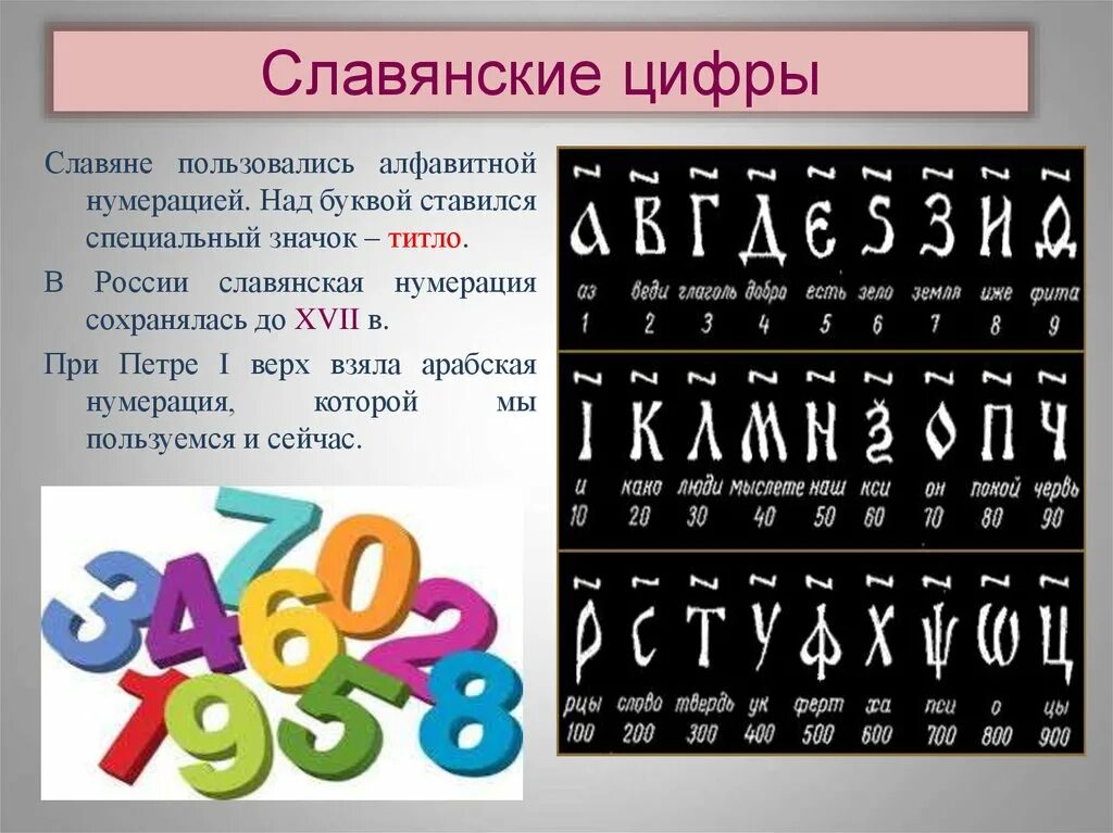 Славянская нумерация. Разные цифры. Славянские цифры. Древний Славянский цифры. Цифры разных народов.