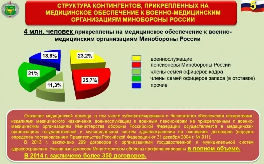 В медицинское обеспечение входит. Порядок медицинского обеспечения военнослужащих. Медицинское обеспечение России. Медицинское обеспечение военнослужащих и их семей. Медицинское обеспечение военнослужащих в России.